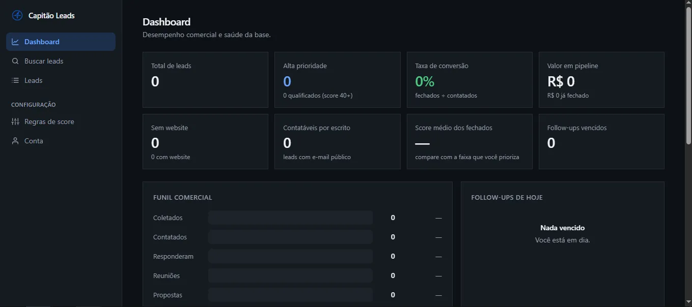 Dashboard do Capitão Leads com total de leads, taxa de conversão, valor em pipeline e funil comercial